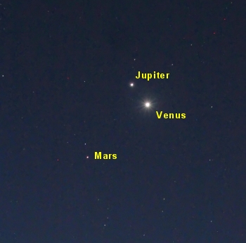 planets